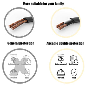 Ancable 2-pack power cords provide a ready backup for devices.