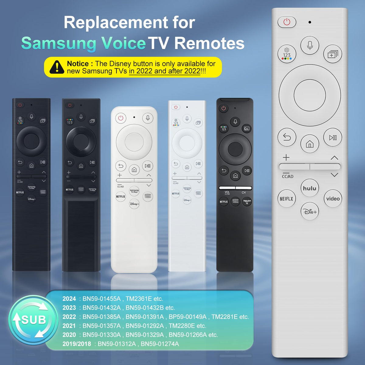 Angrox ABS durable remote designed for daily family use