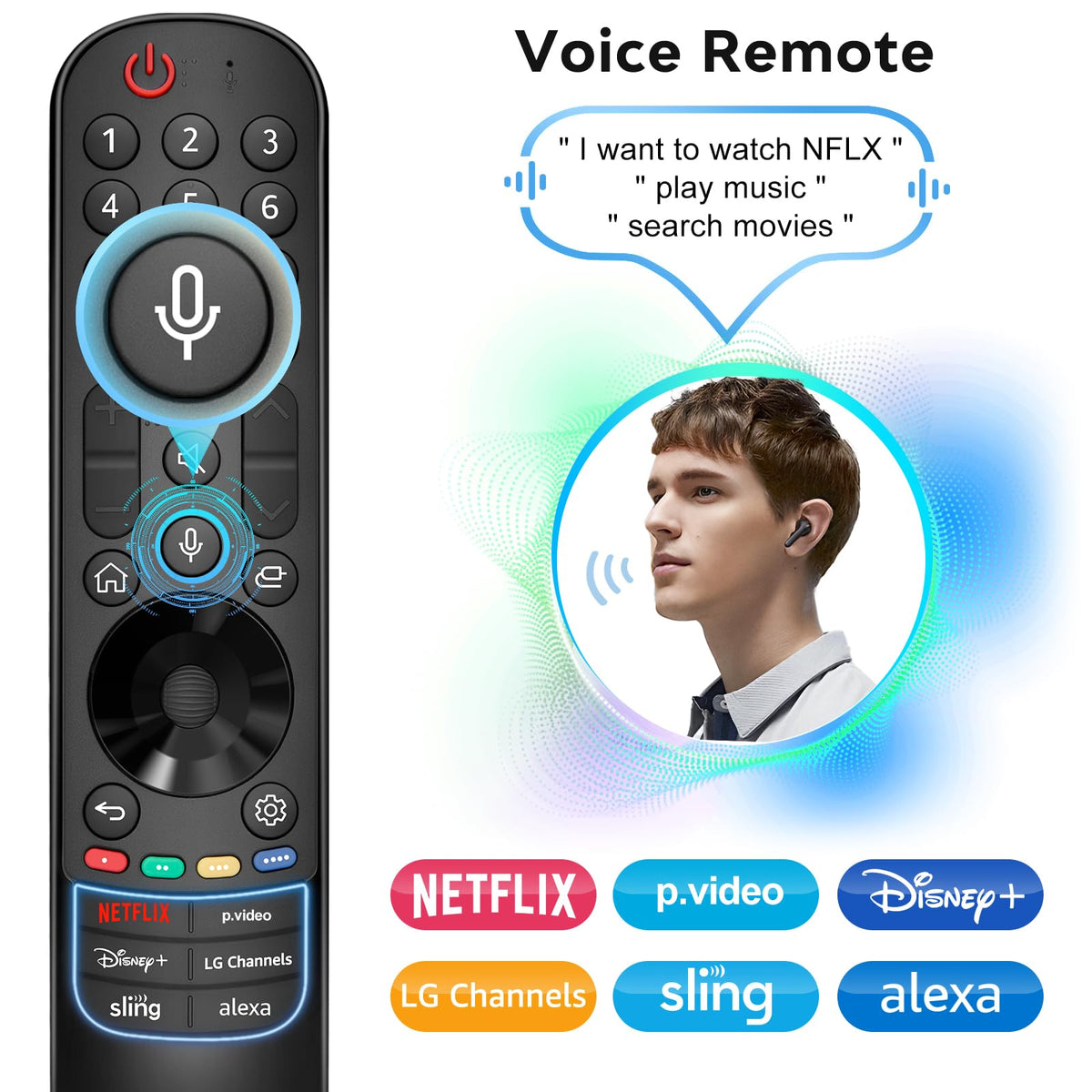 Angrox close-up of voice button, hands-free search benefit