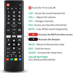 Angrox remote features a compact design for comfortable grip