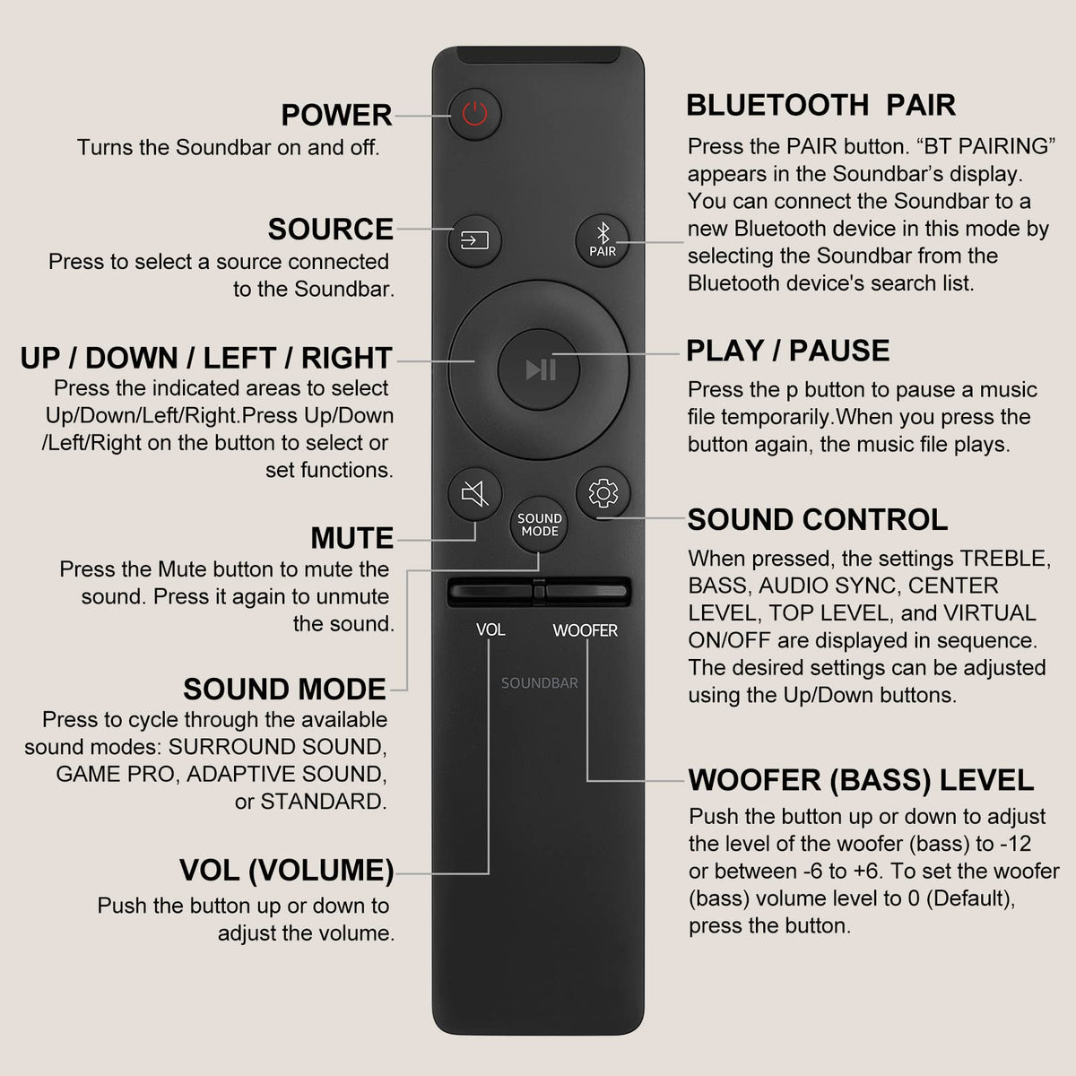 Angrox replacement remote packaging image highlights compact replacement in box.