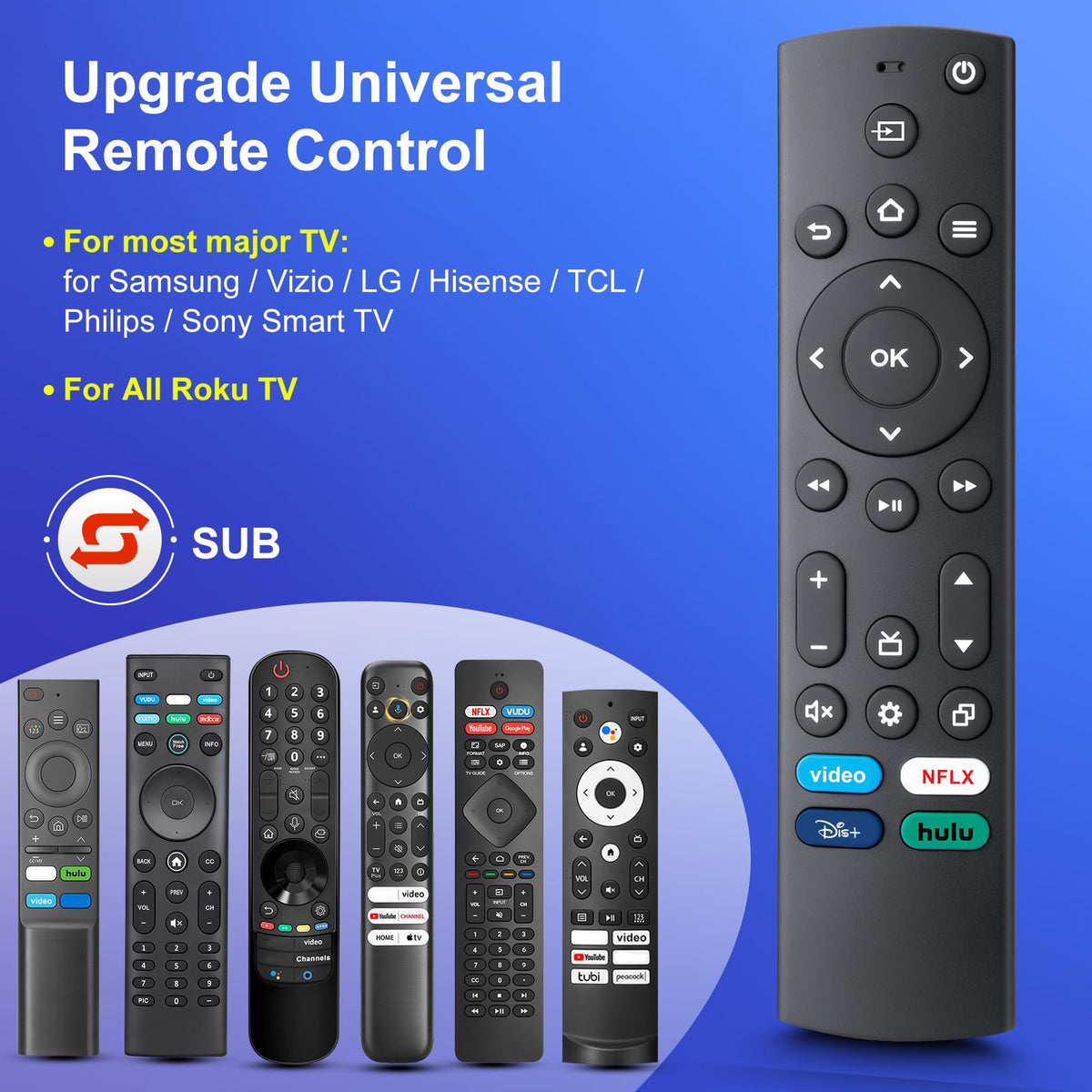 Angrox universal remote back view highlighting battery compartment for quick setup