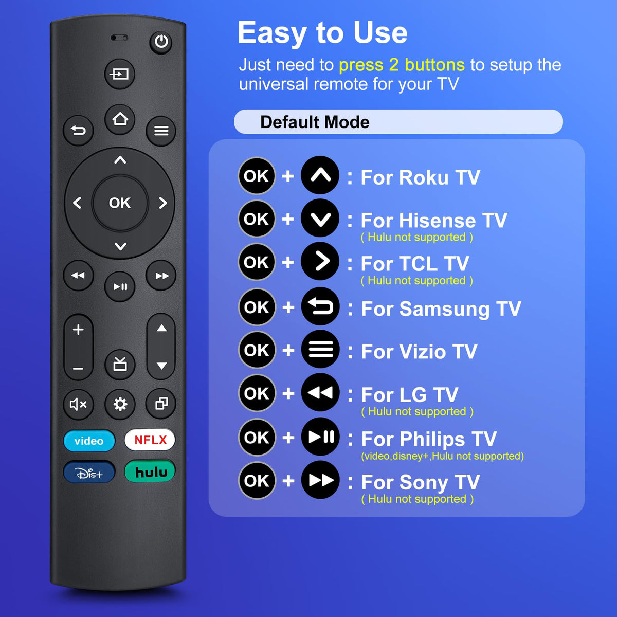 Angrox universal remote close-up of streaming hotkeys for instant app access