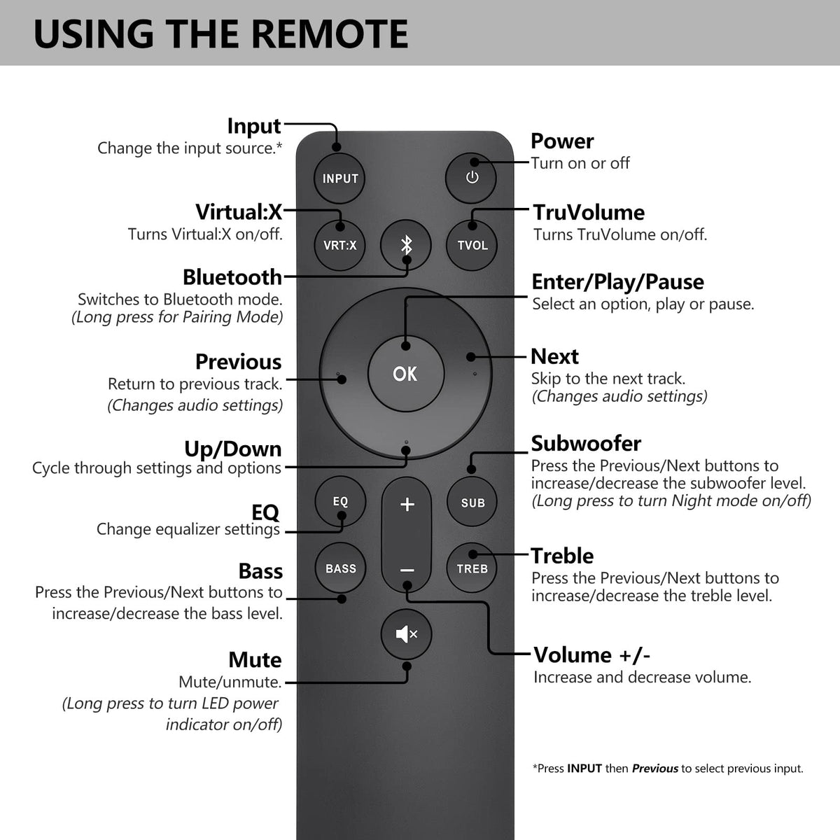 Angrox-VIZIO remote IR range illustration, infrared model delivers steady response up to 12 meters.