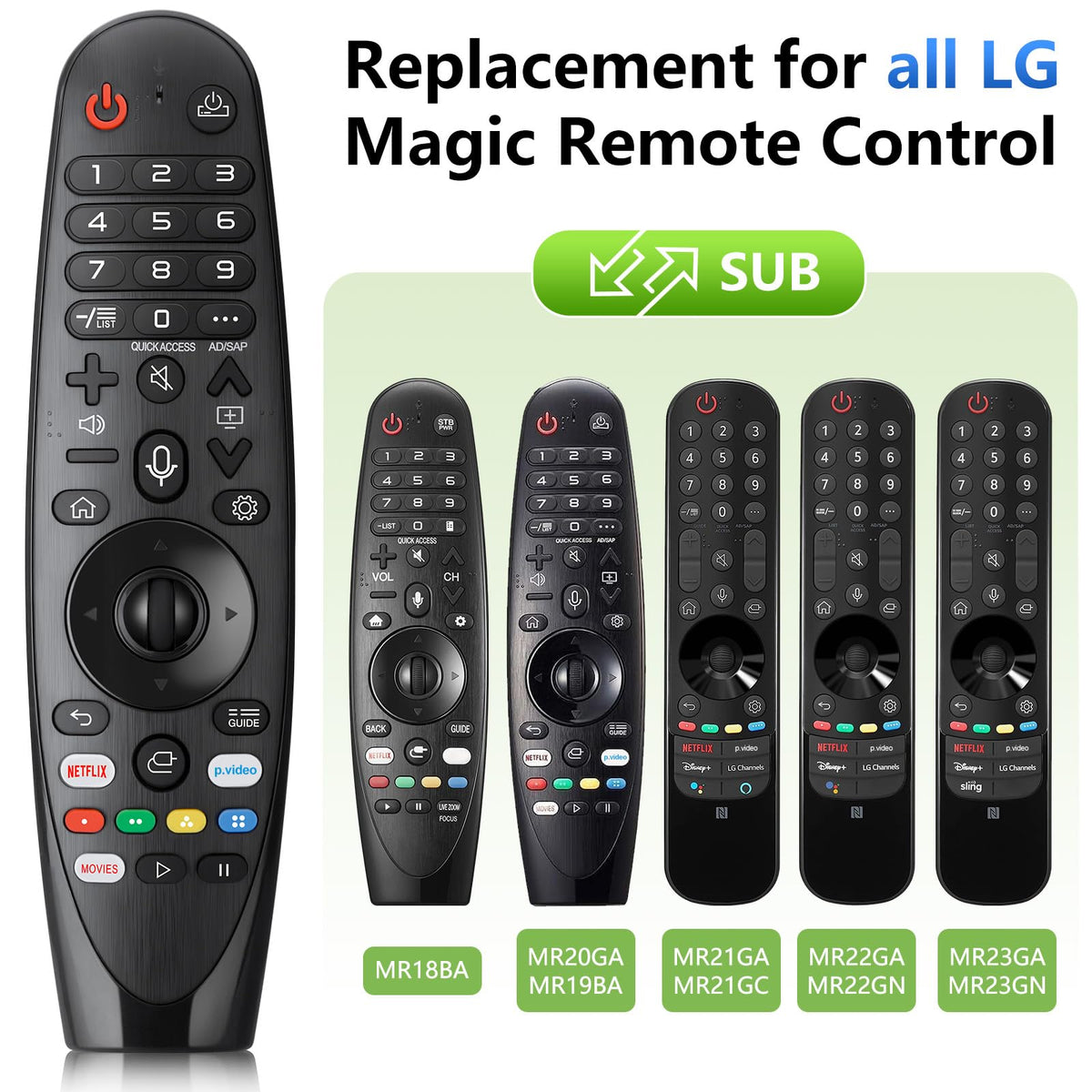 Angrox Voice Magic Remote pairing process shows quick TV setup.