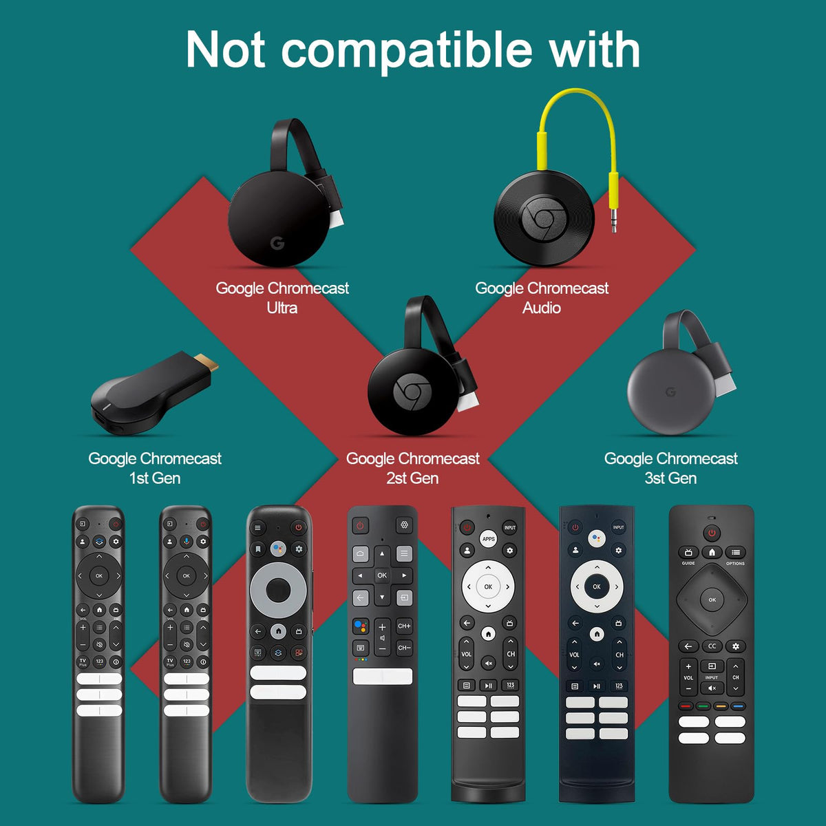Angrox remote compatibility chart shows broad Google TV support.