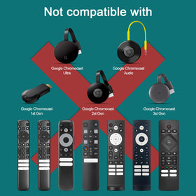 Angrox remote compatibility chart shows broad Google TV support.