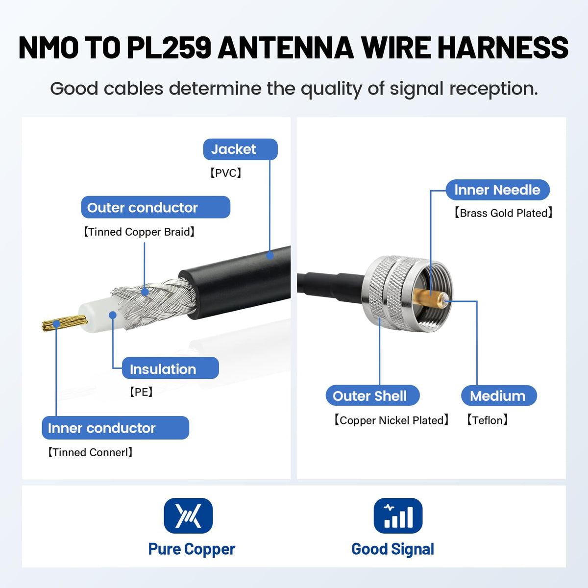 Anina copper inner conductor and shielding help maintain signal integrity.