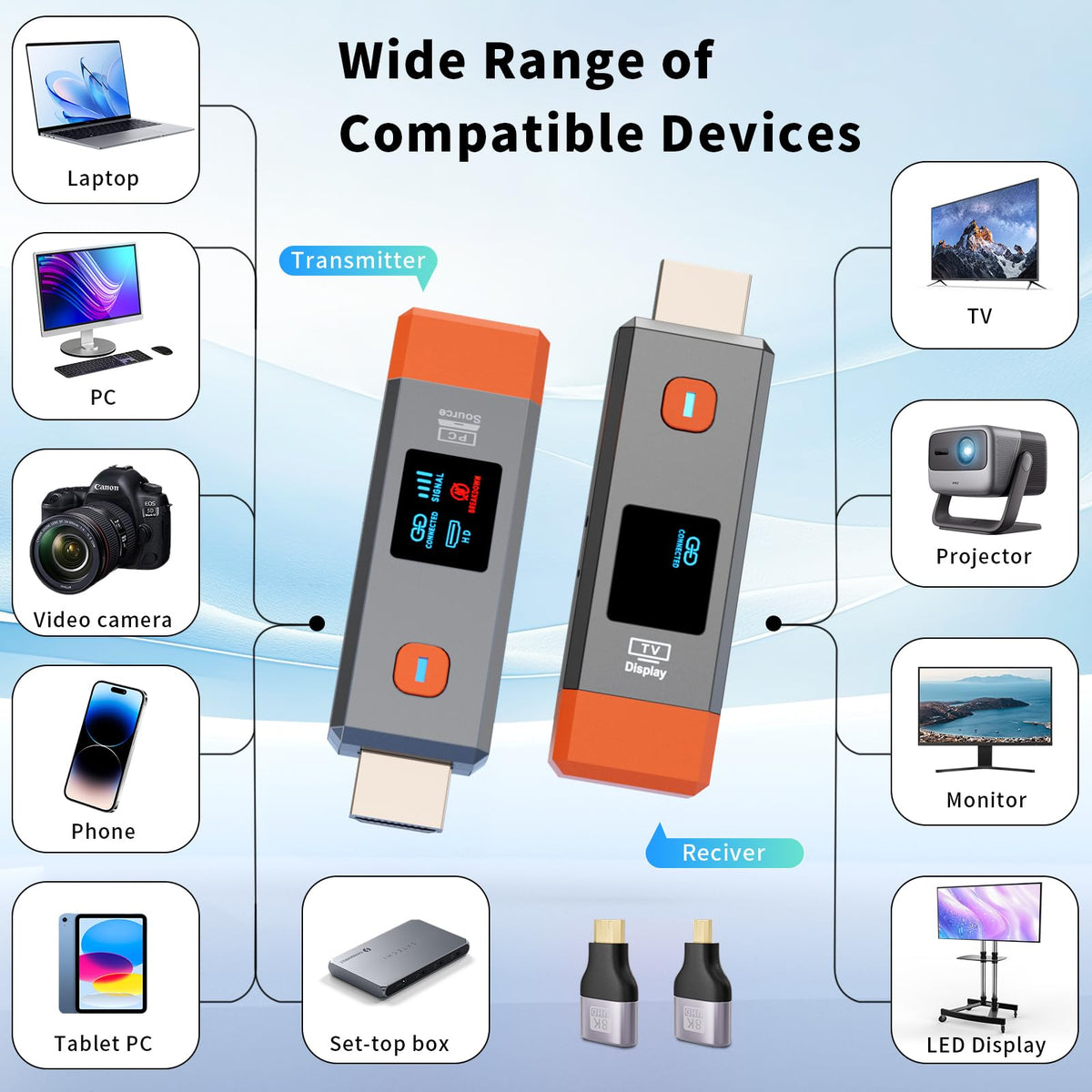 Qisoable compatibility supports laptops, Blu-ray players, and more