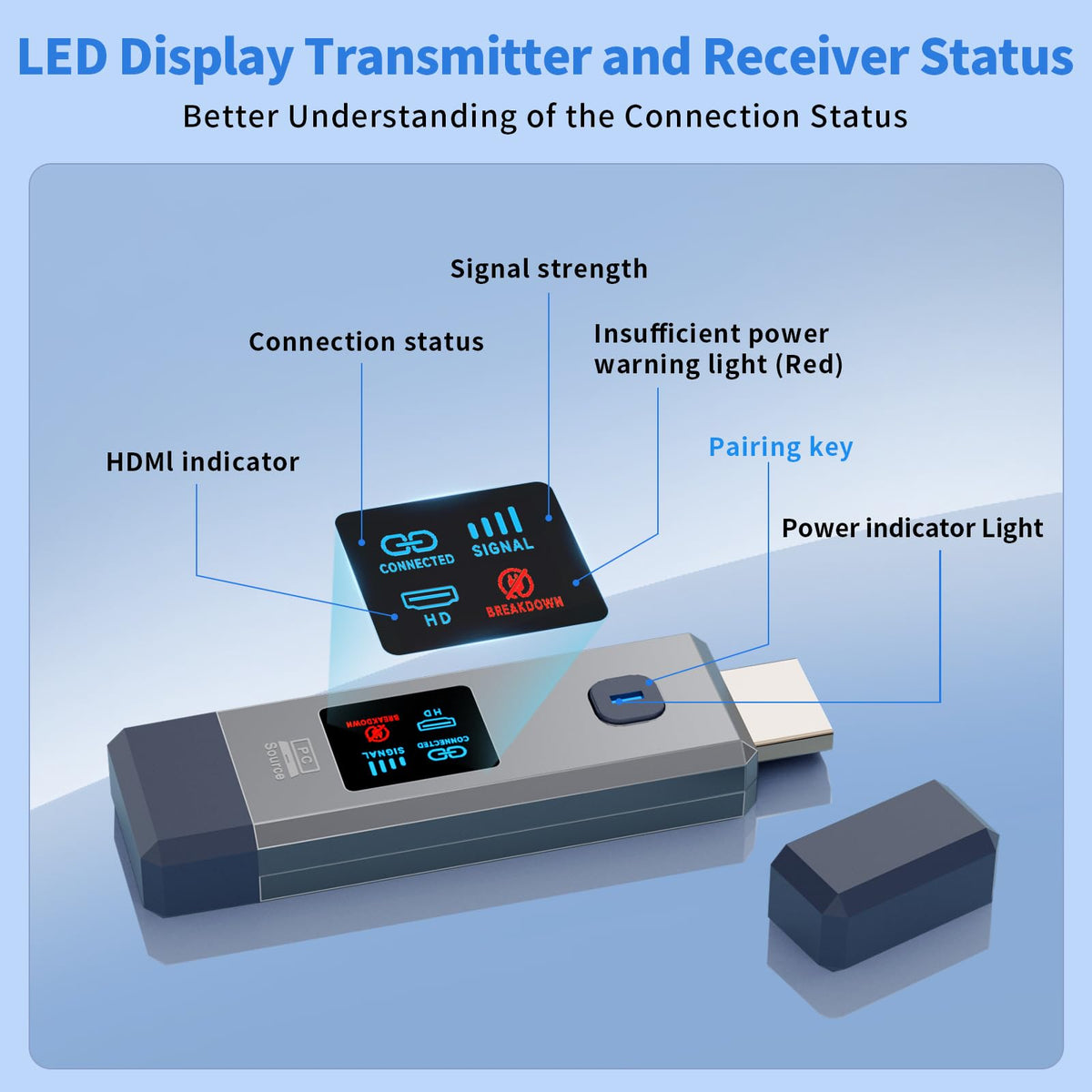 ANJCTDD supports laptops, Blu-ray players, cameras.