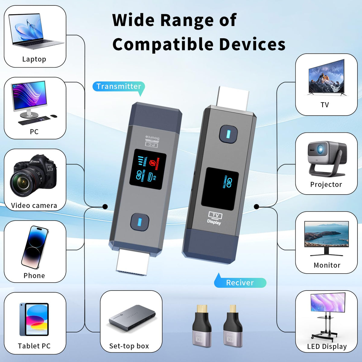 ANJCTDD wireless HDMI setup for meetings and classrooms.