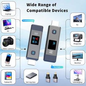 ANJCTDD wireless HDMI setup for meetings and classrooms.