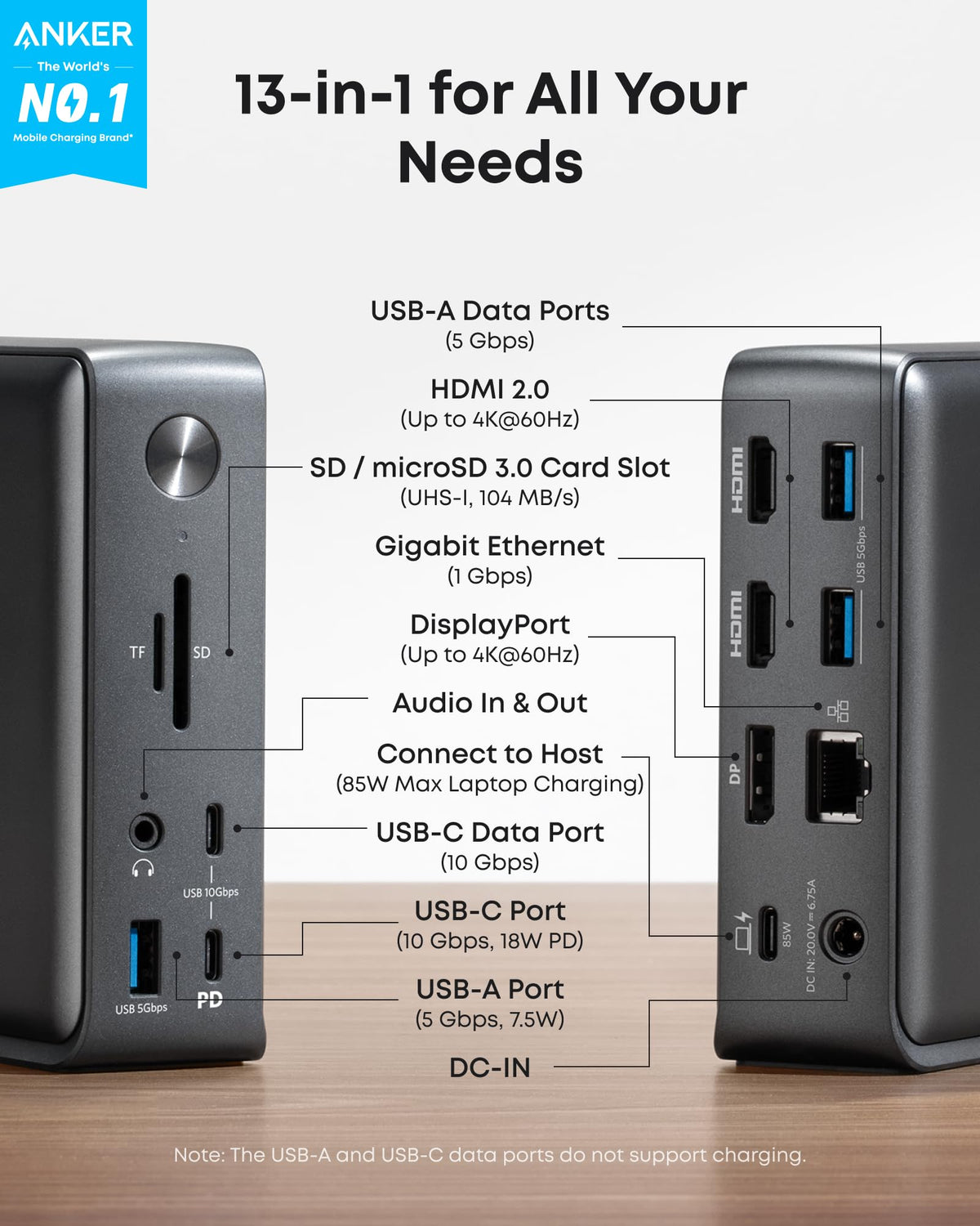 Anker 13-in-1 dock with triple display setup for expanded productivity