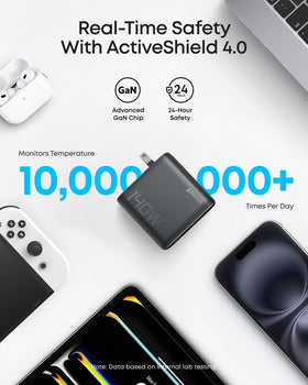 Anker 140W 4-Port GaN charger is compatible with MacBook, iPad, and iPhone.