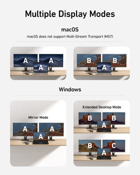 Anker 565 USB-C Hub compatibility highlights broad Mac/Windows/ChromeOS support.