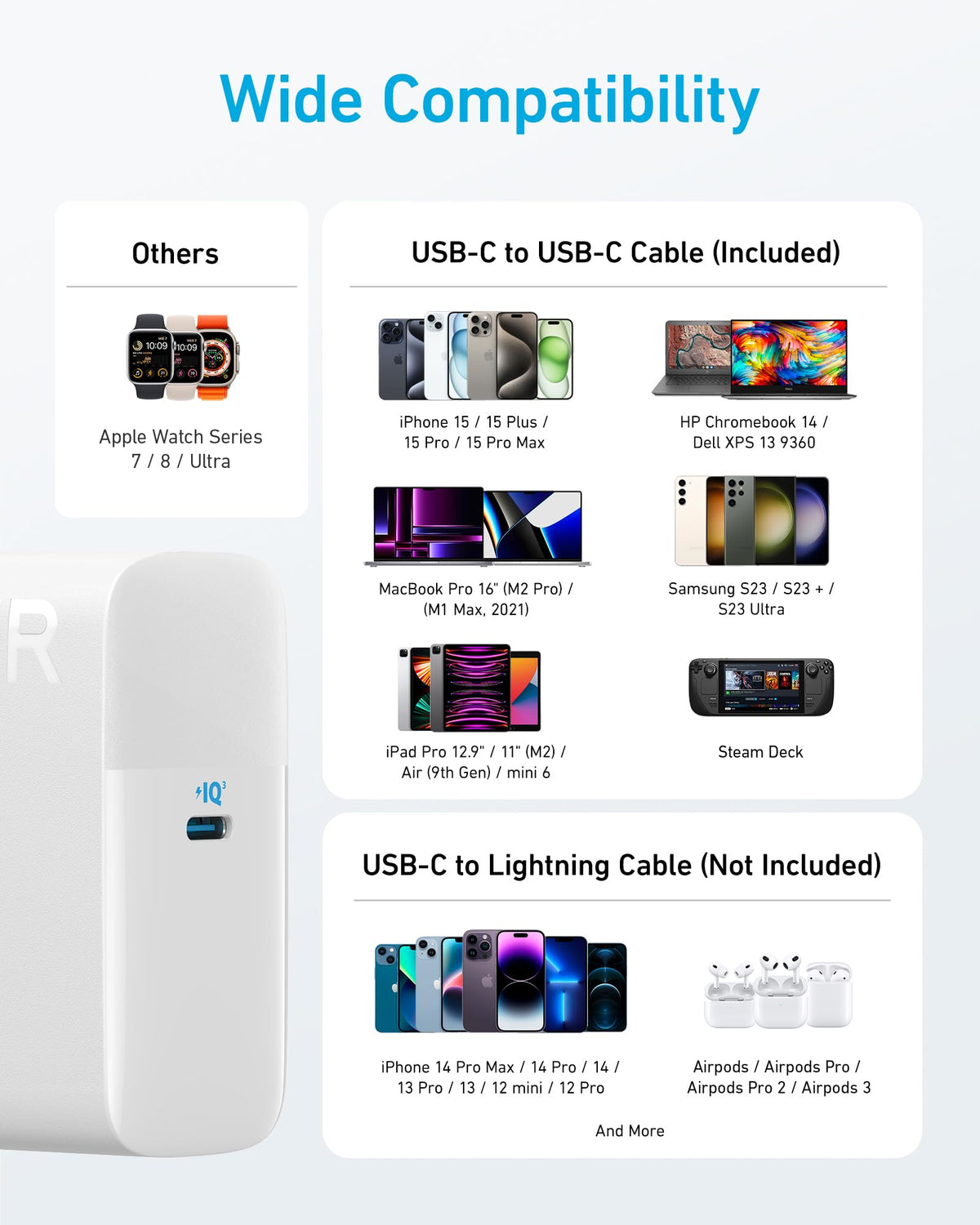 Anker box and warranty card showing included guide and 18-month support
