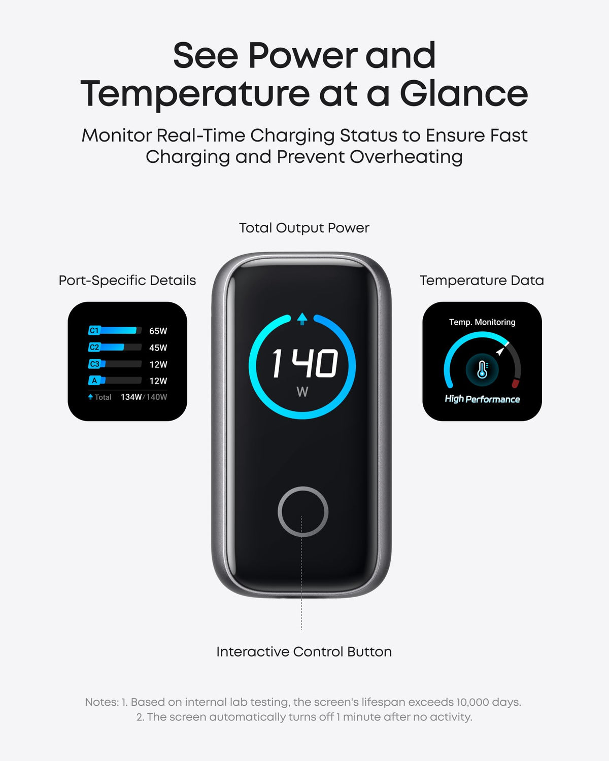 Anker charger display shows charging status, temperature, and ports clearly.