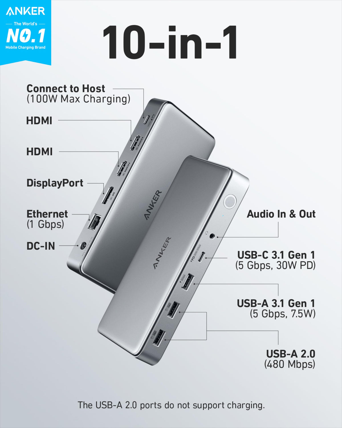 Anker DL6350 back panel with HDMI, DisplayPort, USB-C, and USB-A ports