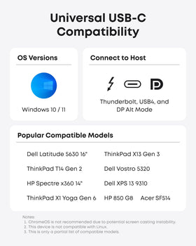 Anker dock Ethernet and audio ports for reliable connectivity