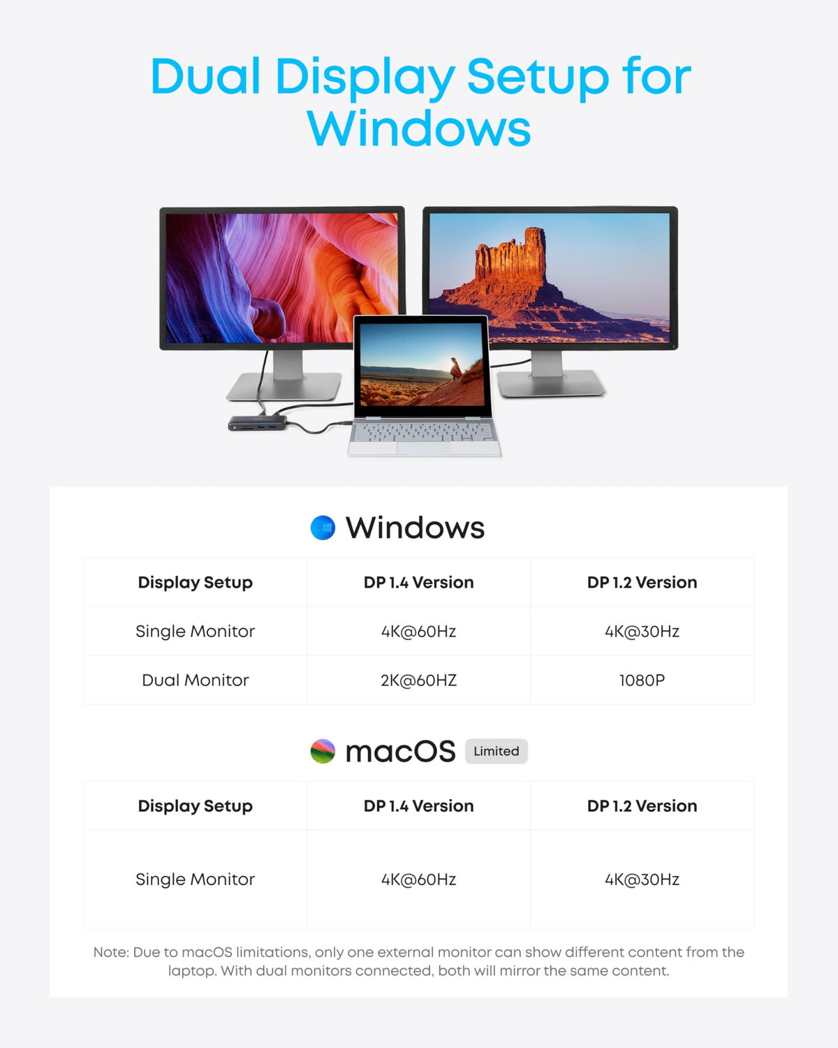 Anker connected to two monitors showing dual 4K capability for multitasking productivity