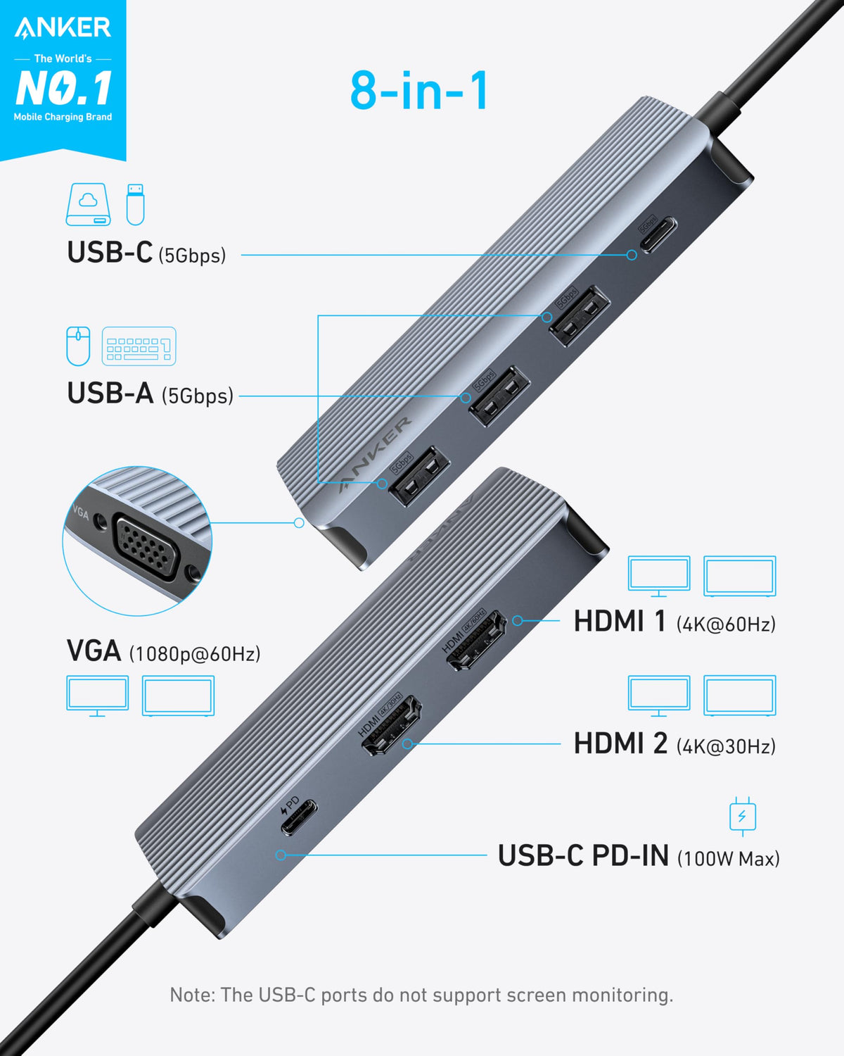 Anker close-up of USB and HDMI ports for easy device connections