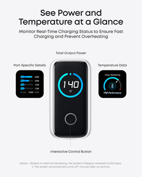 Anker 140W GaN charger high-definition display shows status at a glance