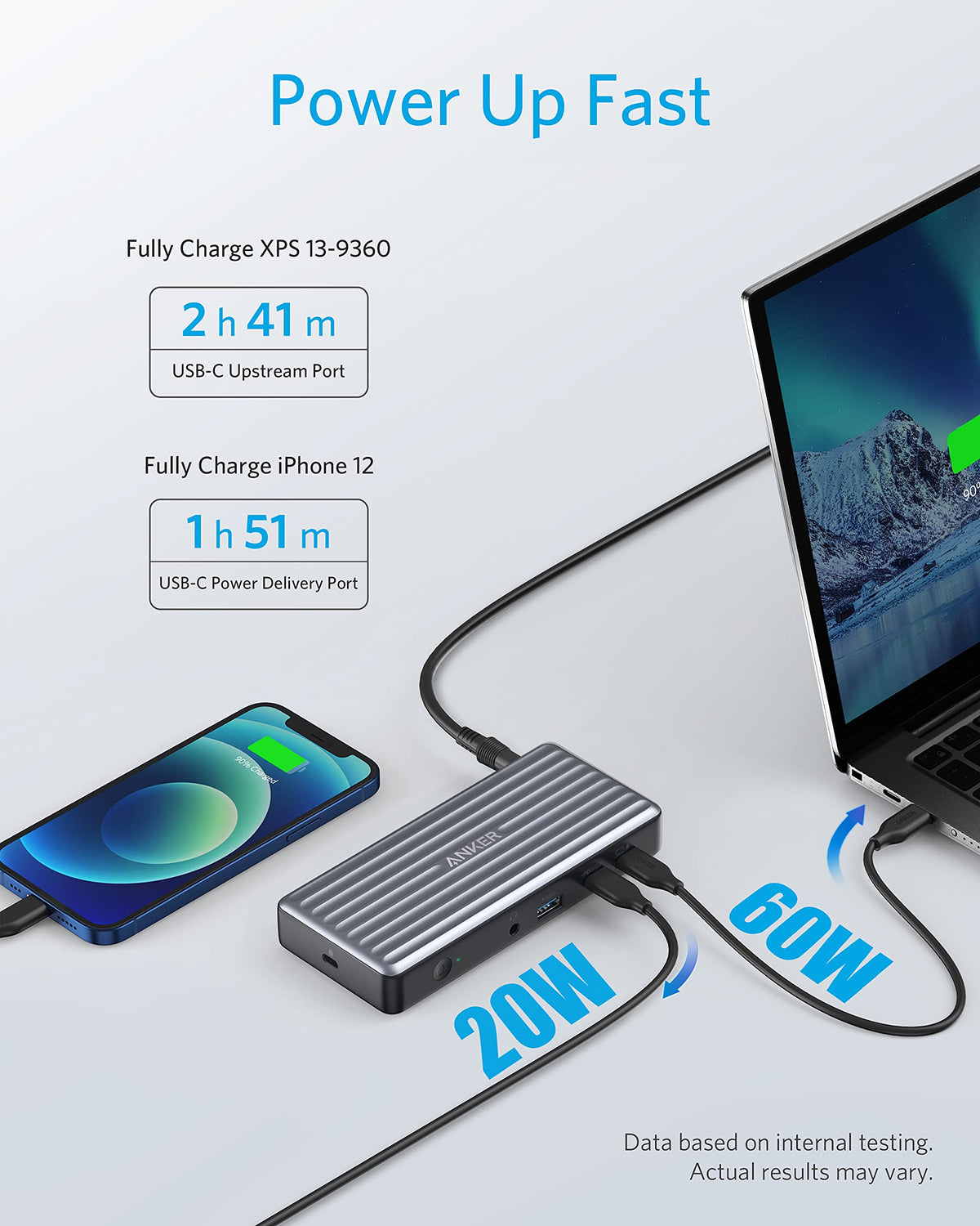 Anker PowerExpand USB data transfer via USB-A and USB-C up to 5 Gbps.