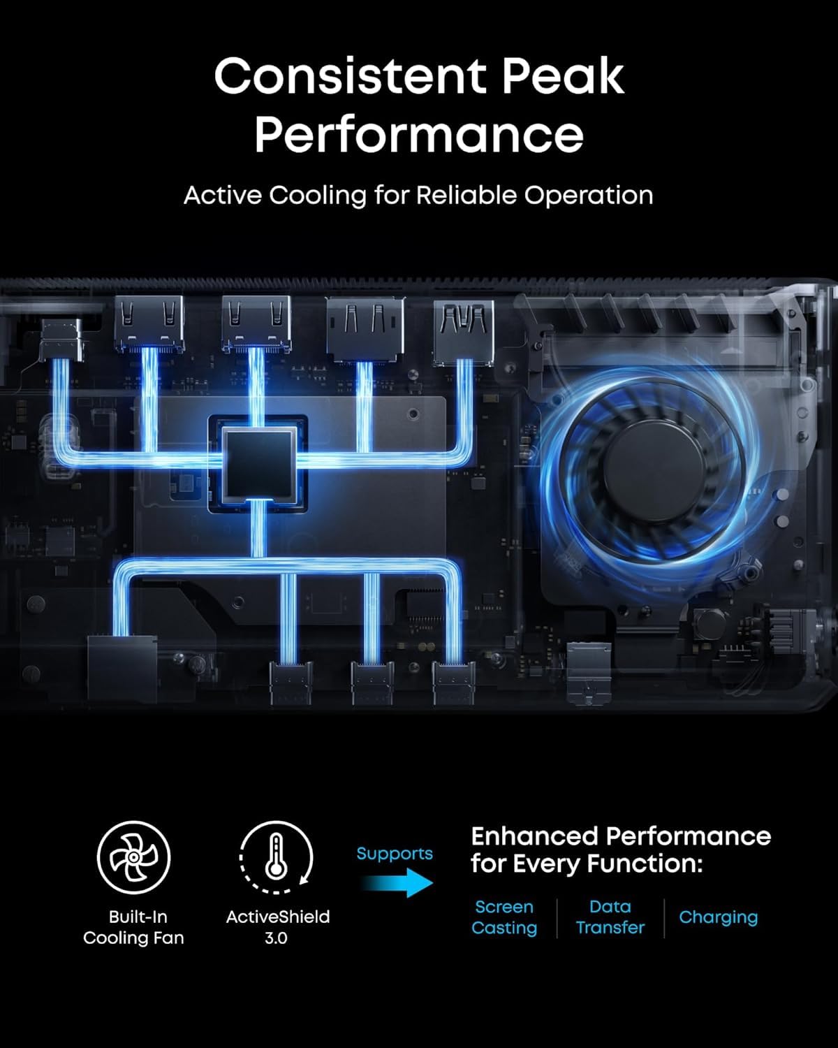 Anker Prime Dock DL7400 5Gbps USB-C/USB-A data transfer speeds.