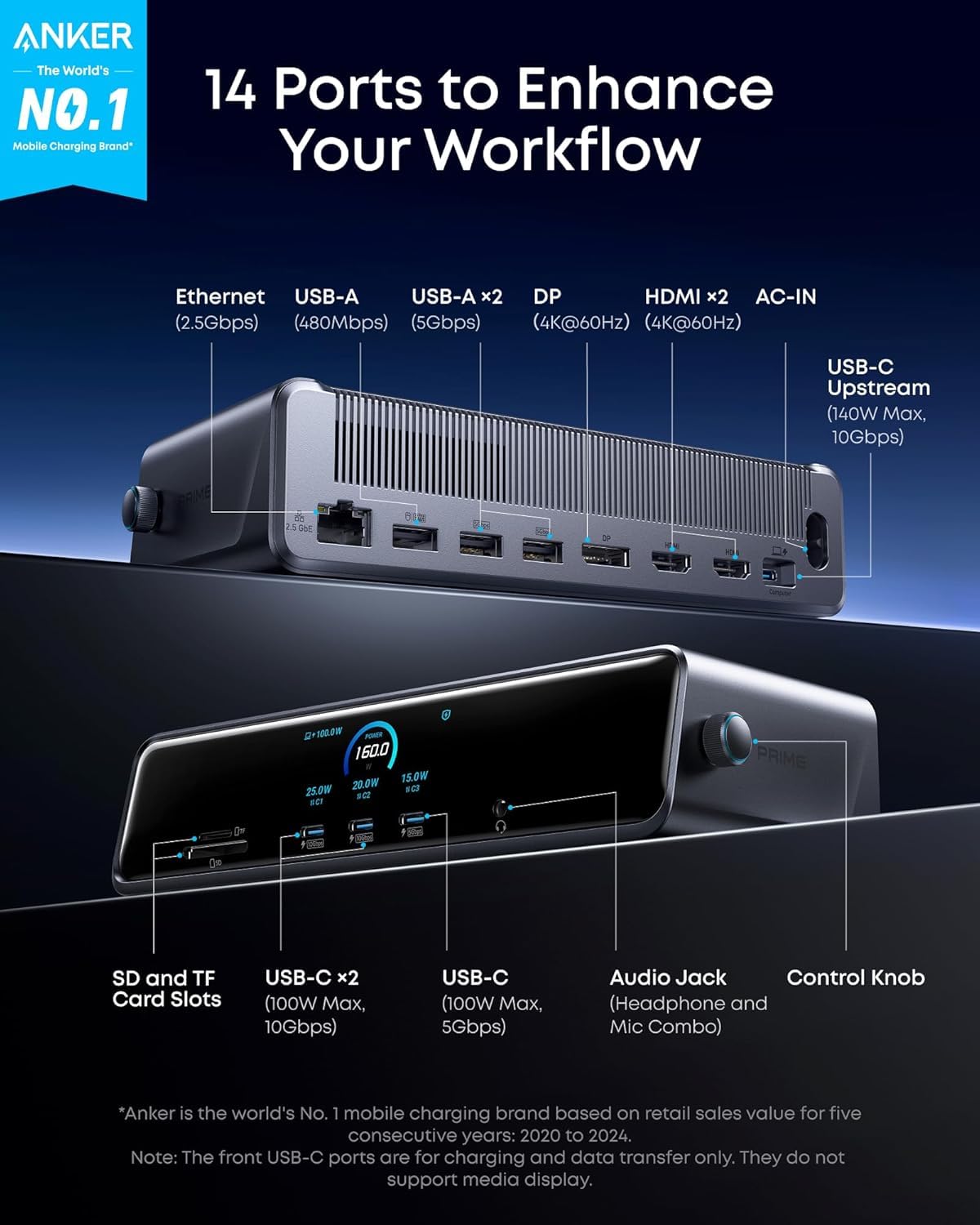 Anker Prime Dock DL7400 rear panel showing HDMI, USB-C, USB-A, and Ethernet.