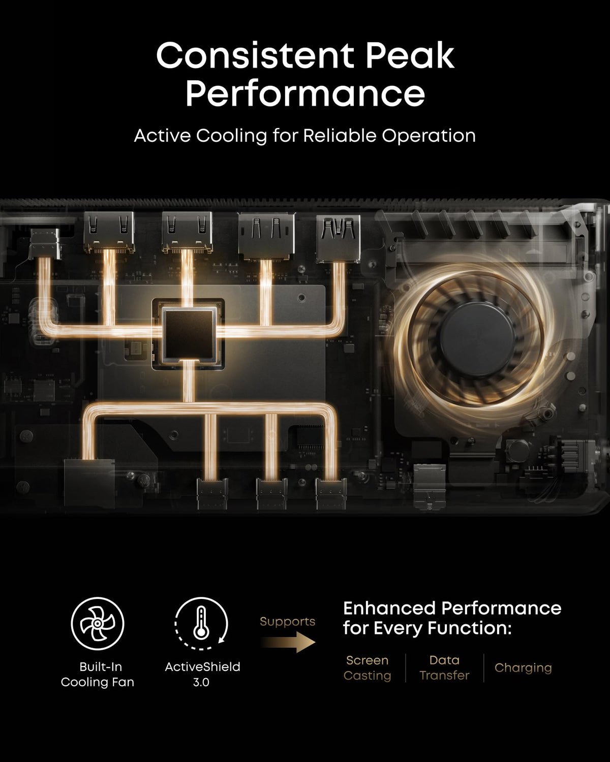Anker Prime DL7400 in-use ports show multiple devices connected securely.