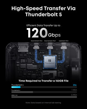 Anker Prime TB5 Dock dual-display setup showing HDMI/DP and TB5 outputs