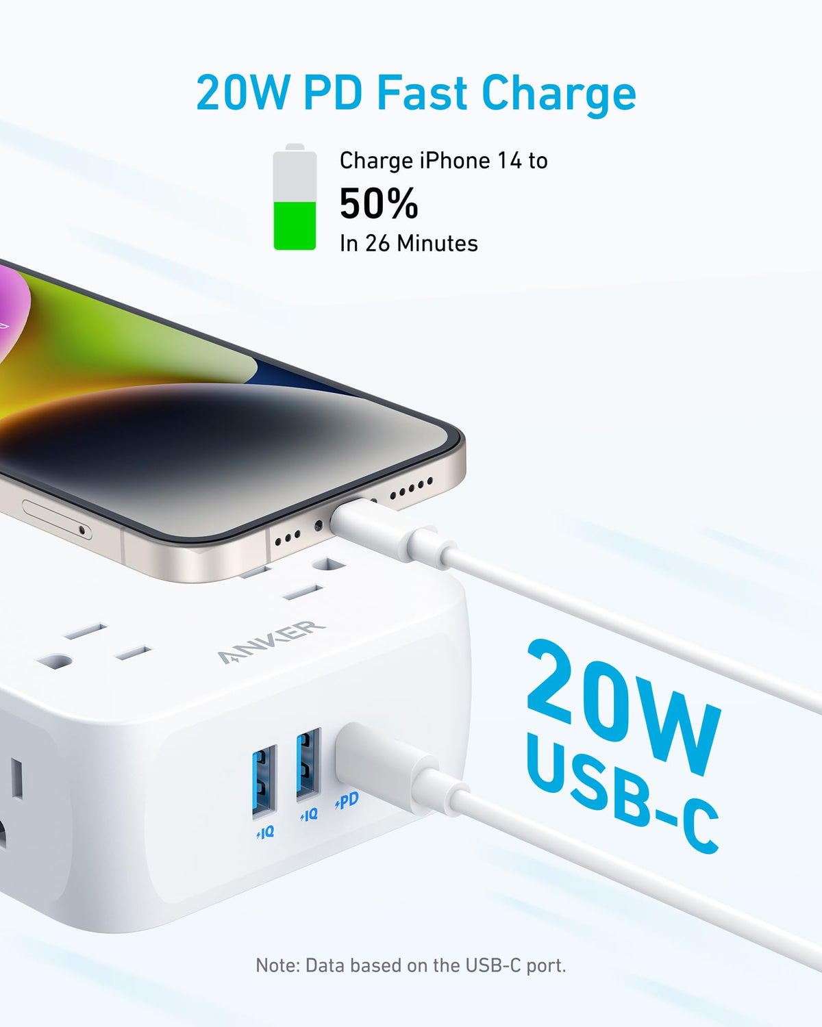 Anker USB ports detail highlighting 20W USB-C and two USB-A ports for fast charging