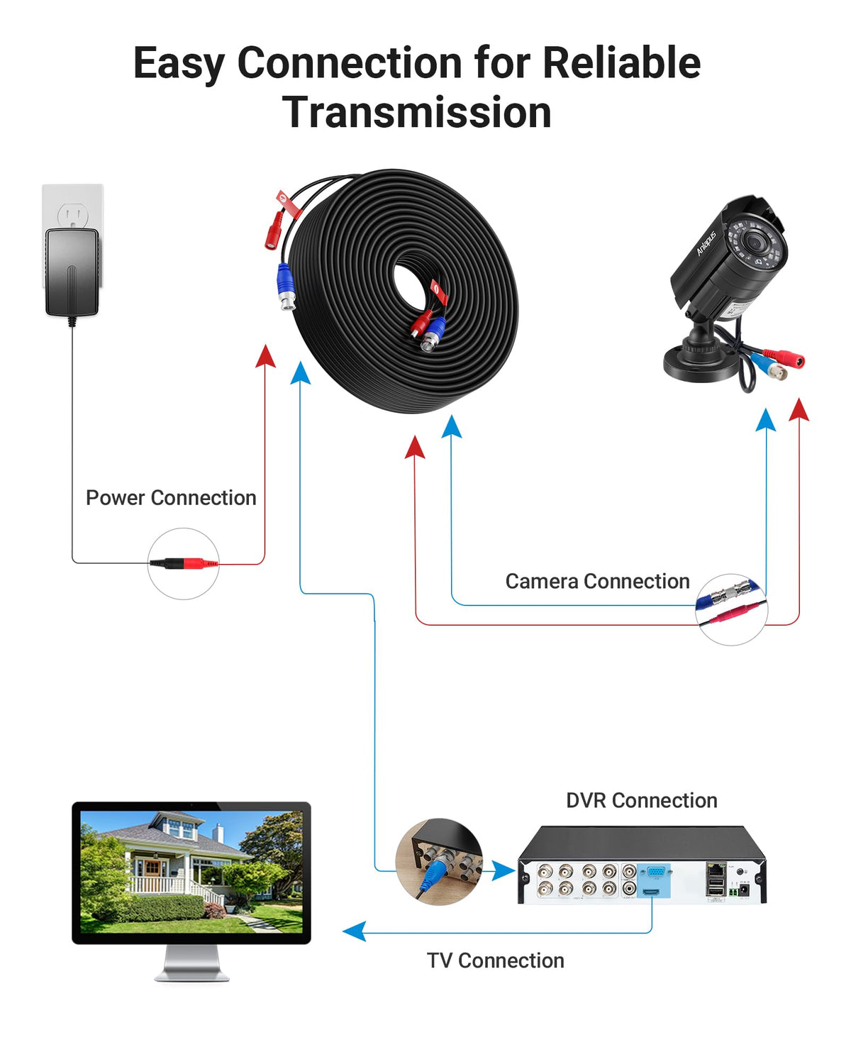 Anlapus BNC-to-RCA adapter for legacy camera compatibility.