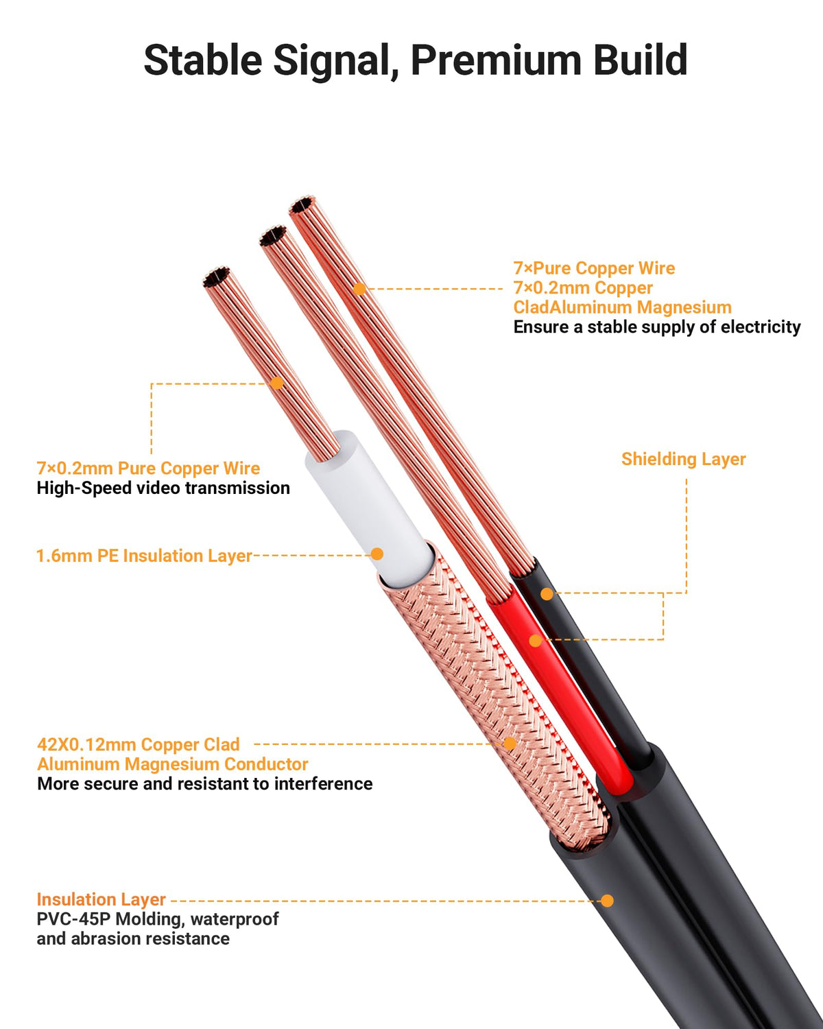 Anlapus outdoor installation ready cable with durable insulation.