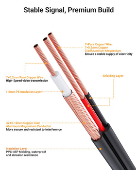 Anlapus outdoor installation ready cable with durable insulation.