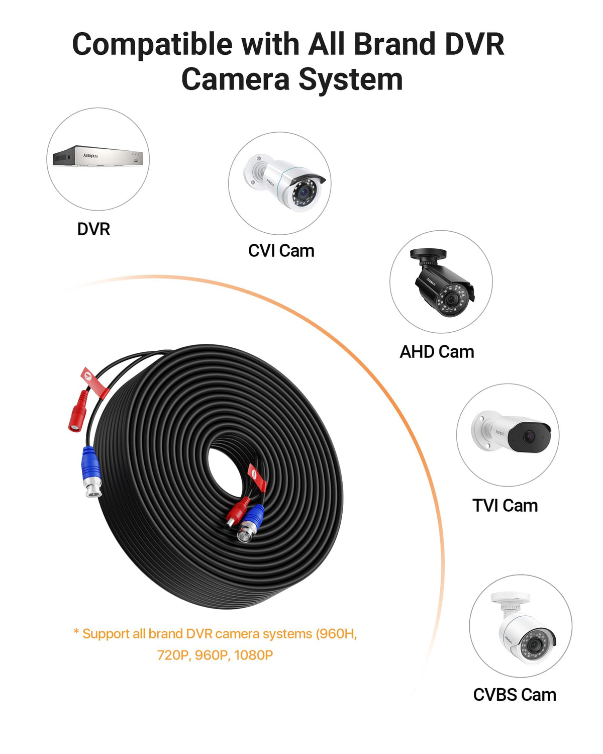 Anlapus weatherproof cable designed for outdoor surveillance.