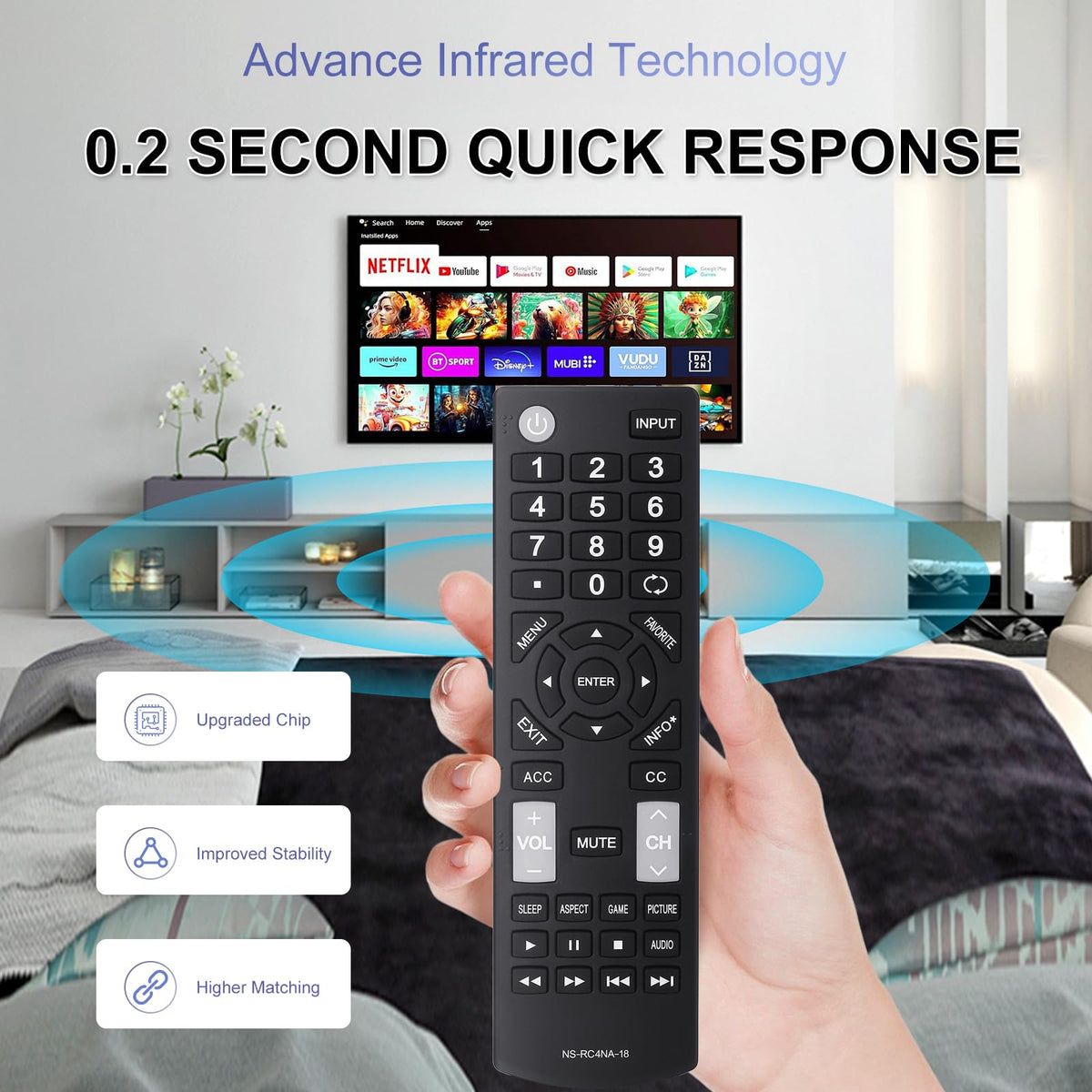 Anloti NS-RC4NA-18 compatible-models visual communicates broad Insignia coverage.
