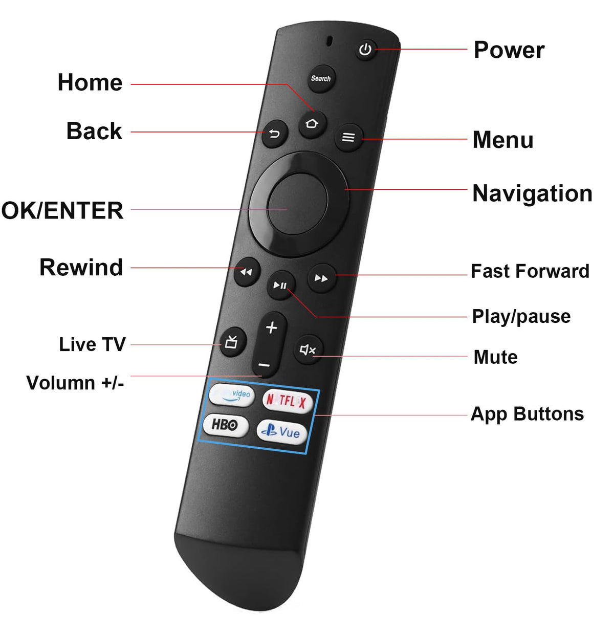 Anloti remote in-use demonstrates plug-and-play setup with no programming.