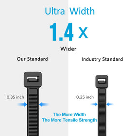 ANOSON cable-management with zip ties neatly organizes electrical and IT cords