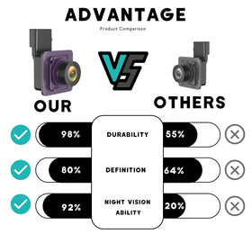 Anpher weatherproof seal detail illustrating IP68 protection against water