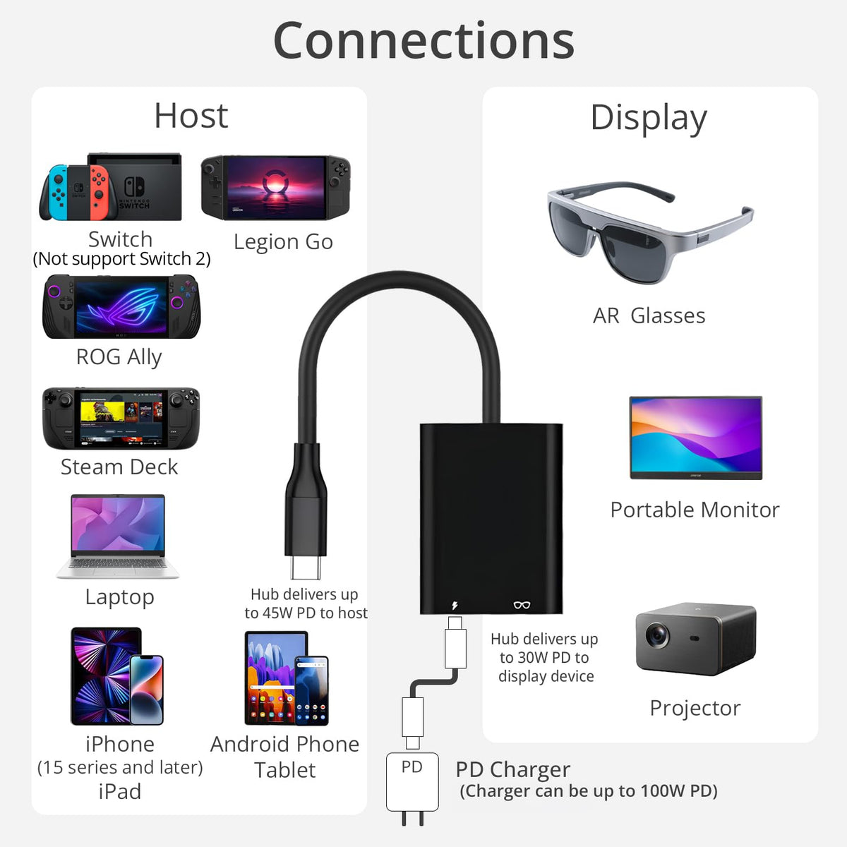 ANQUORA AR Glasses Hub delivers 4K@60Hz video with synchronized audio