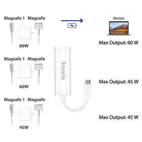 Answin closeup of MagSafe connector pins, precise fit and safe contact
