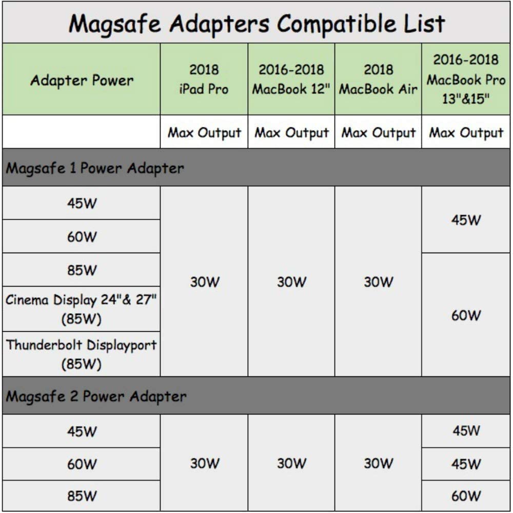 Answin adapter in a travel bag with laptop, lightweight and portable power