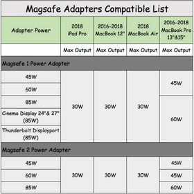 Answin adapter in a travel bag with laptop, lightweight and portable power