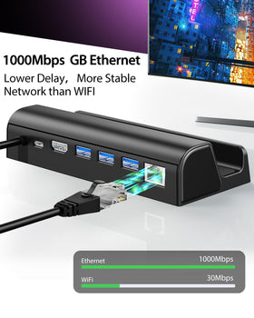 Antank docking hub shows three USB-A 3.0 ports for peripherals