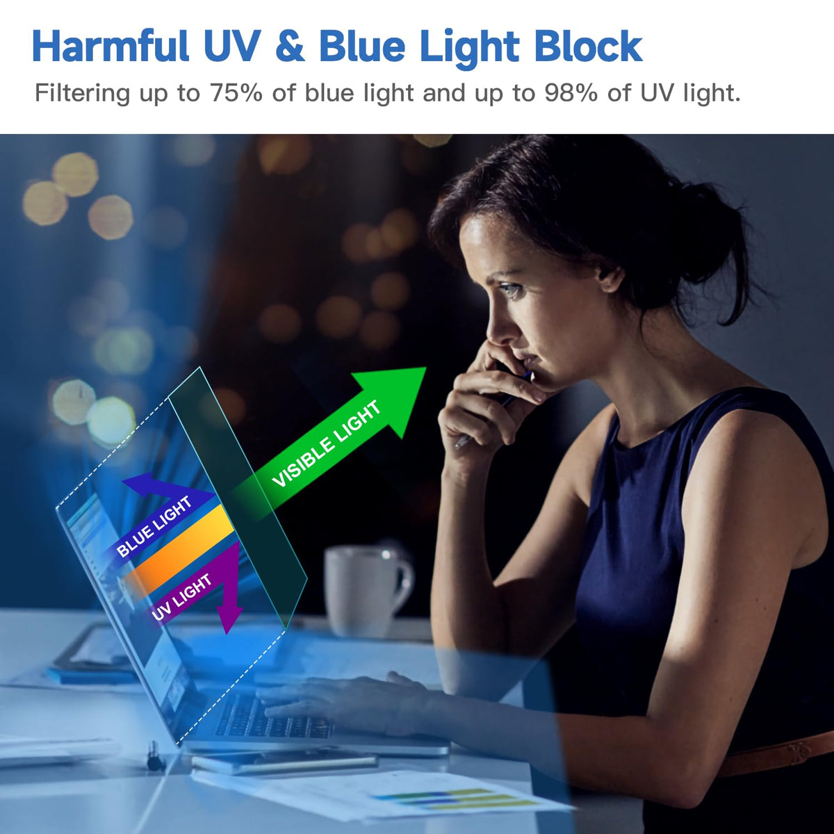 ANTGOO V blue light filter for 14-inch laptops reduces digital fatigue.