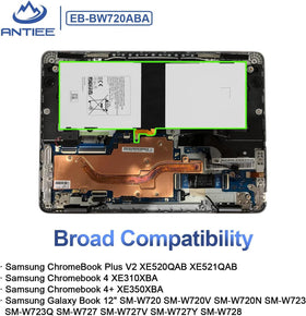 ANTIEE EB-BW720ABA battery with safety certifications for safe, reliable operation.