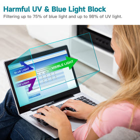 ANTOGOO V blue light protection layer helps ease eye strain during long work