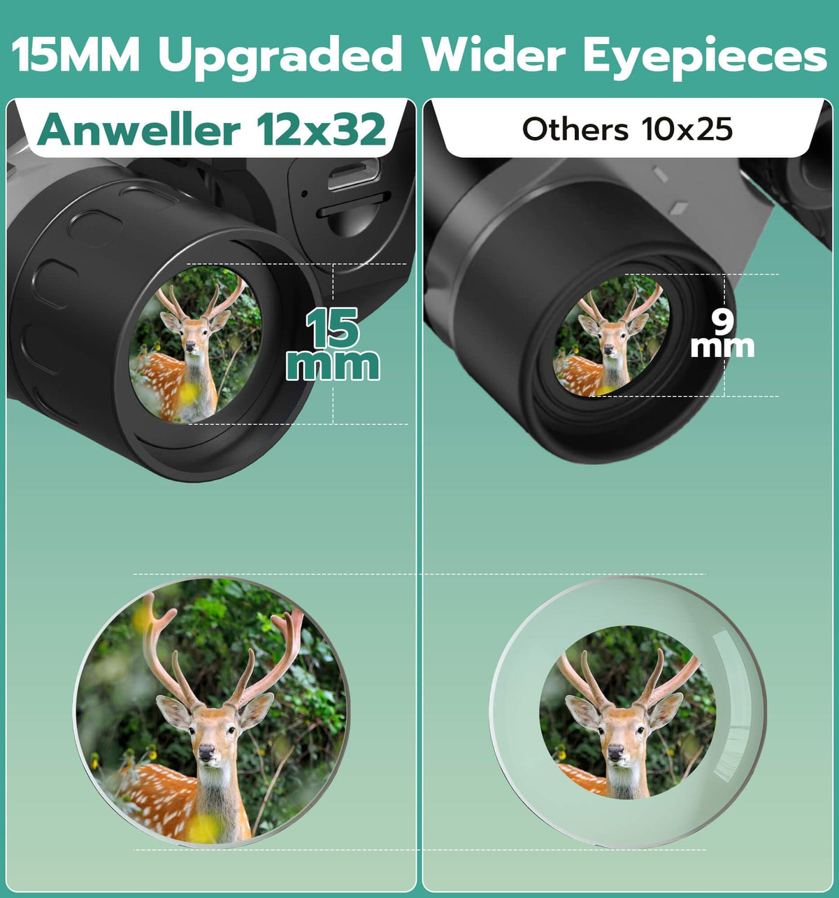 Anweller binoculars camera 12x32-zoom reveals distant details clearly.