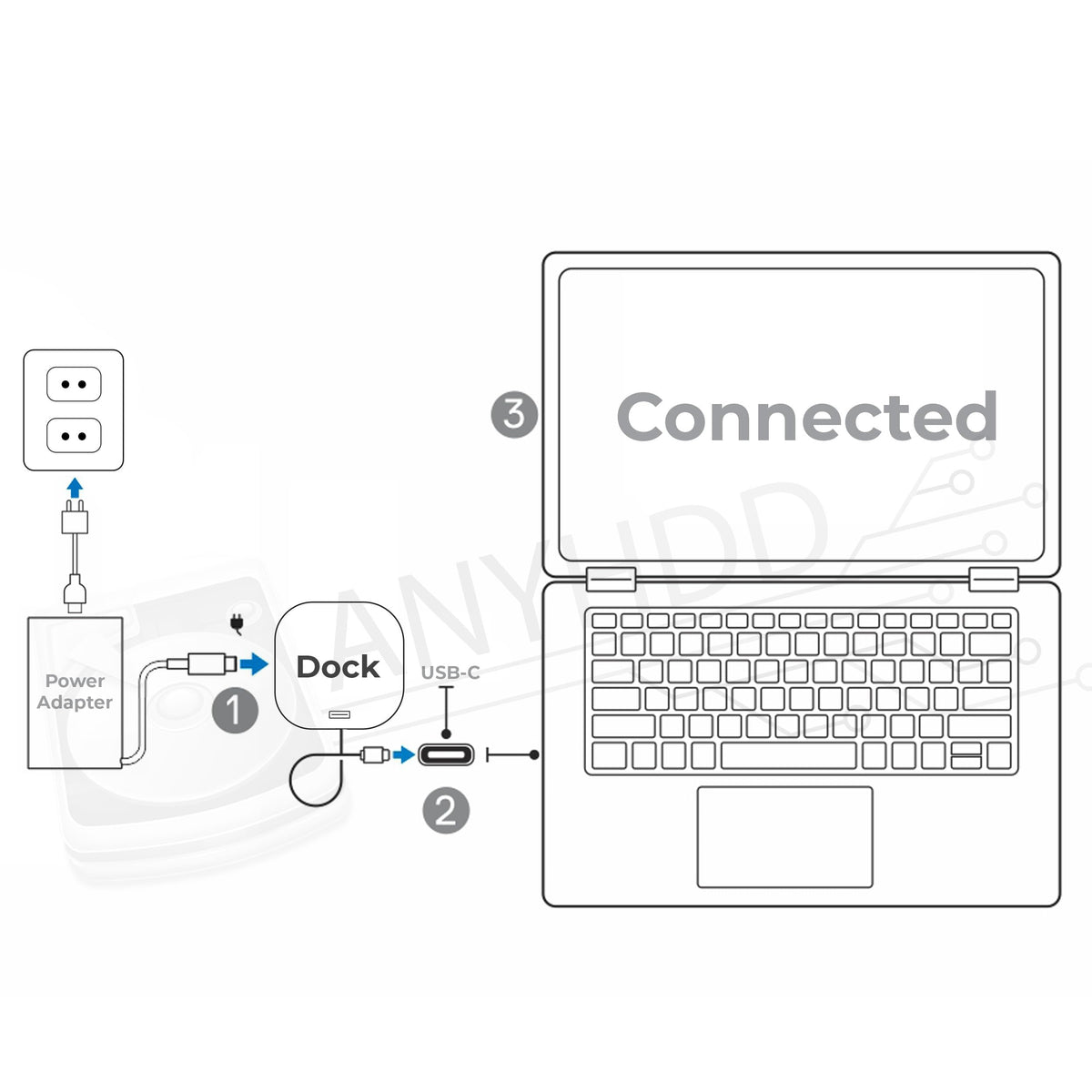 ANYHDD HP dock ethernet port provides stable wired network connectivity.